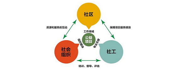 探索社會組織的類型與公共關(guān)系服務(wù)